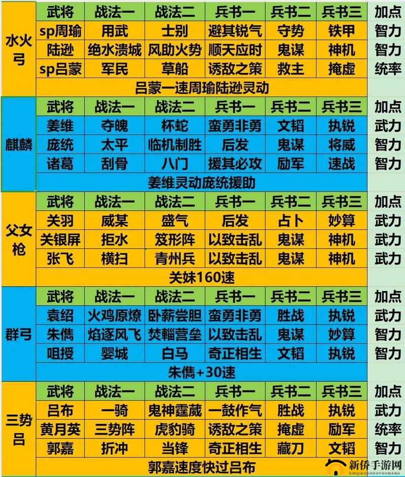 少年三国志 2：四大势力阵容与武将详解，教你打造最强阵容
