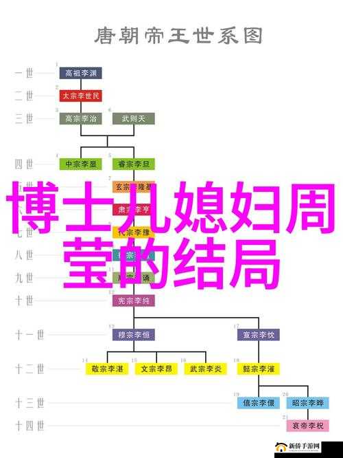 博士生媳妇周莹的故事