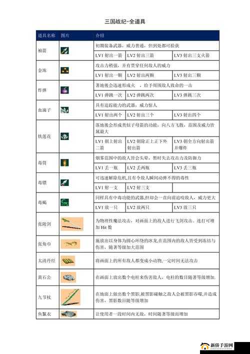 最新最全炎黄战纪电脑版攻略下载