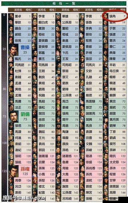 富豪闯三国 SR 武将推荐与角色选择指南