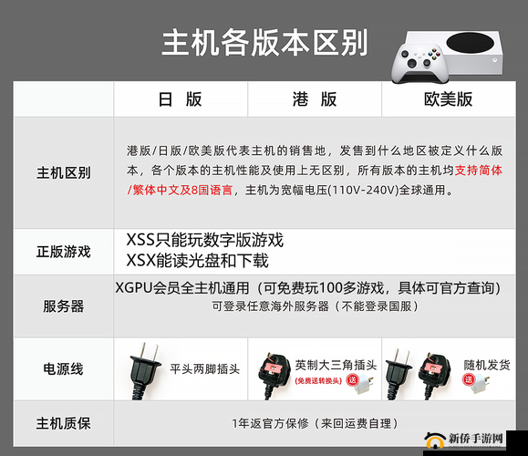 欧版xboxseriess 游戏主机介绍