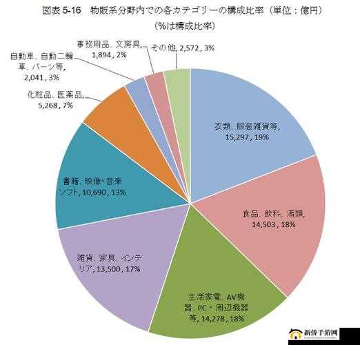 JAGNEXSMAX 在日本市场表现如何：