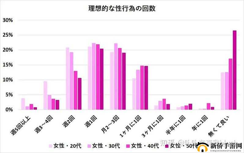 女生到达巅峰时表现知乎相关探讨