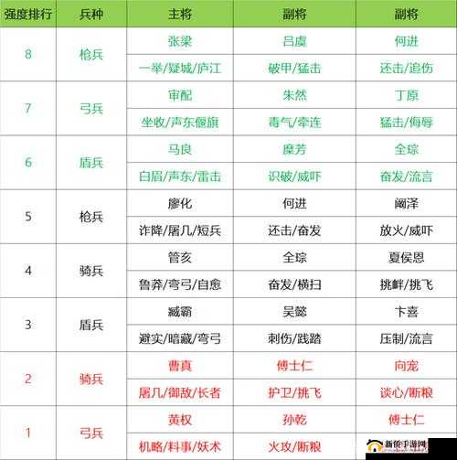 欧陆战争 61914 俄国大撤退 3-1 开荒通关的详细攻略秘籍