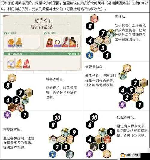 剑与远征全方位阵容推荐及精妙站位技巧大揭秘助你畅玩游戏
