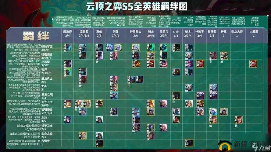 云顶之弈 922 版本全英雄羁绊图大揭秘 云顶之弈 S2 全英雄羁绊详细一览