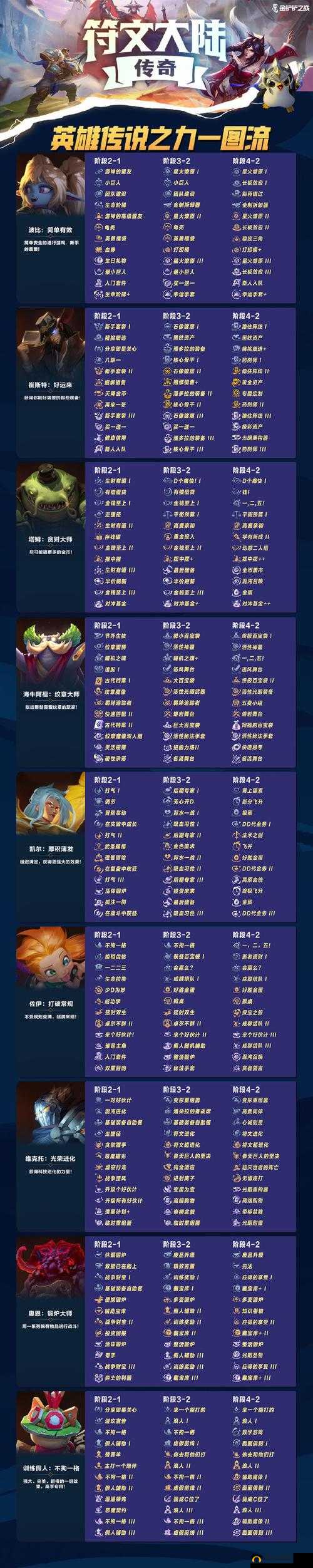 黄金咒纹圣荣石：神秘符文下的传世宝石传奇