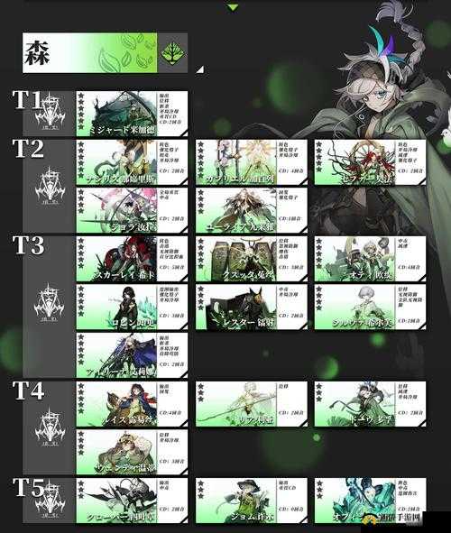 《白夜极光》MONA角色面板数据全解析：技能属性成长览