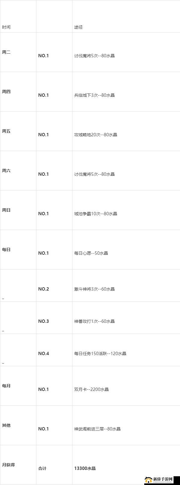 少年三国志 2 心愿商店购买攻略与建议