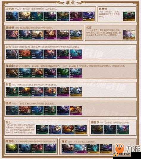 云顶之弈 9.22 运营攻略：D 人升人口与装备选择详解