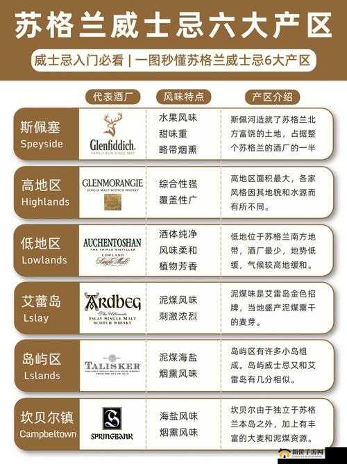 欧美一线产区与二线产区特点解析
