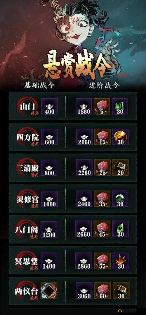 影之刃 3 悬赏战令购买攻略及技巧全解析