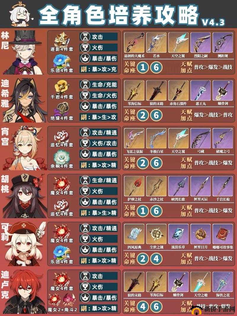 原神角色充能技巧全解析及最佳安排策略详细指南让你玩转游戏