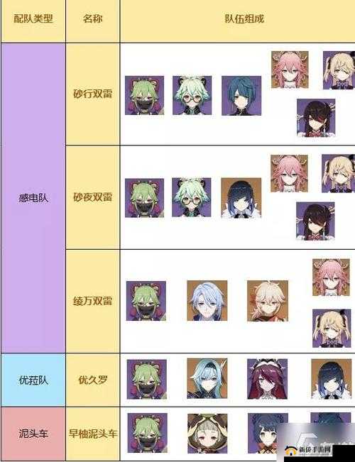 原神久岐忍配队及连招技巧全解析