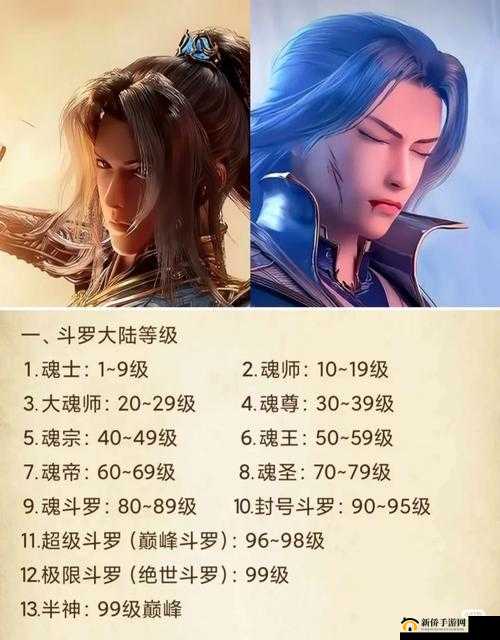 斗罗大陆：铁匠等级提升指南