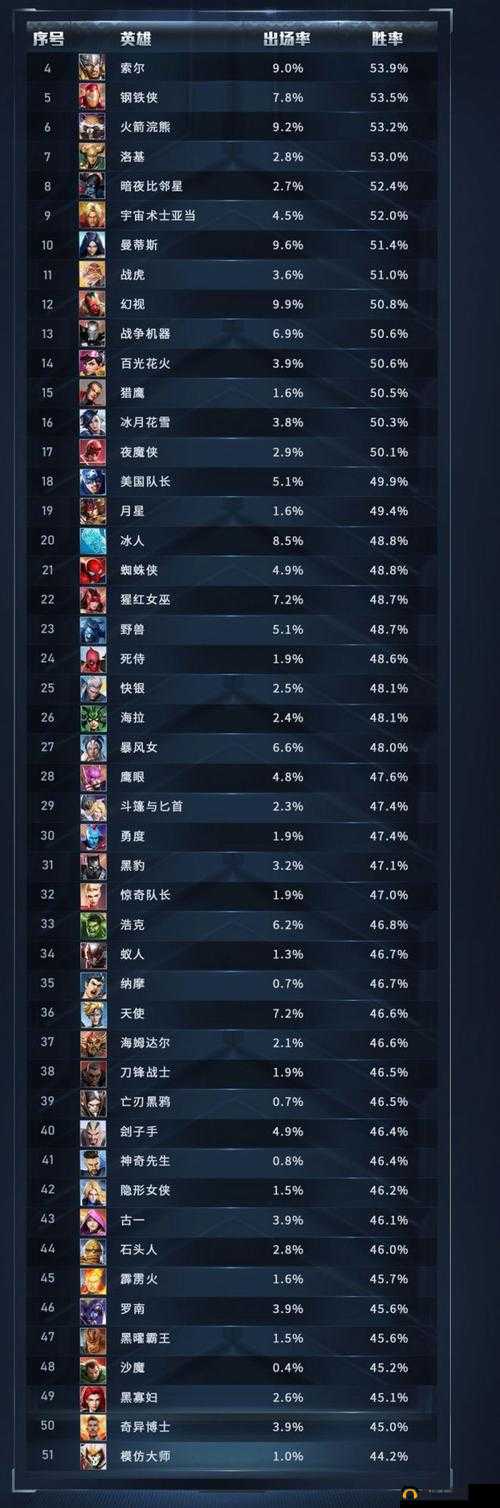 漫威超级战争荣耀评分提升技巧探寻