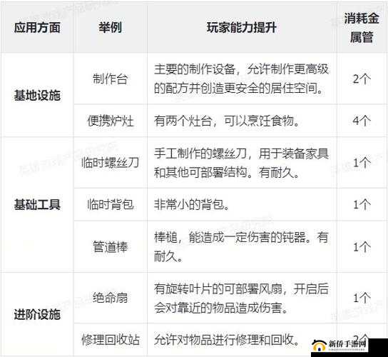 《家国梦游戏建筑攻略：解析最高建筑等级极限及玩家挑战之道》