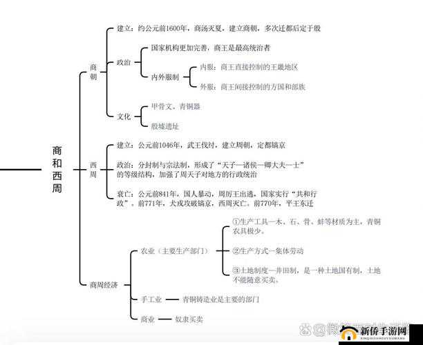 我的起源时代 4 套装装备属性深度剖析：优劣与独特魅力