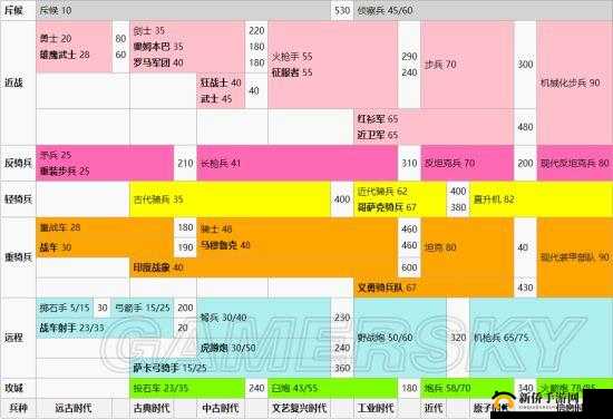王国纪元 t2 兵种爆兵选择策略与技巧解析
