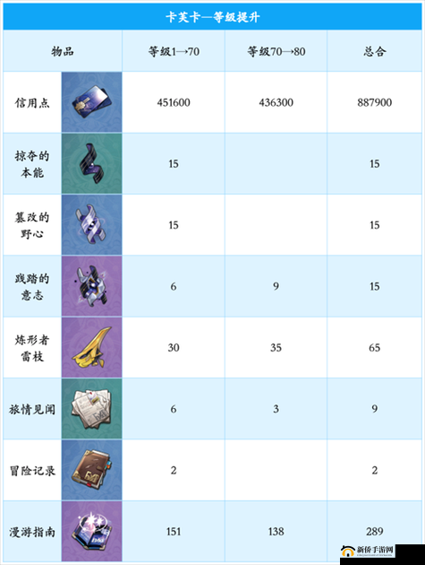 崩坏星穹铁道卡芙卡遭遇攻略秘籍