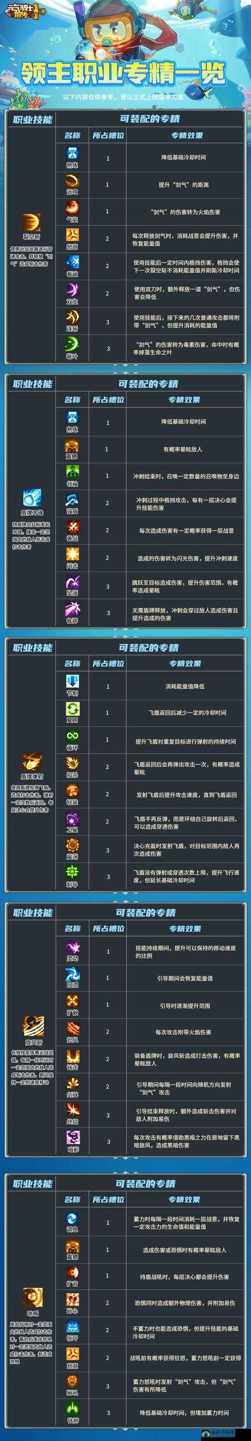 影之刃 3 全职业格挡技能详细解析 各职业独特格挡技能大揭秘