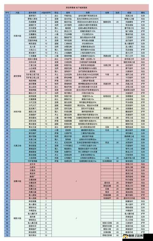 狐妖之泪装备宝典：图鉴与攻略全书