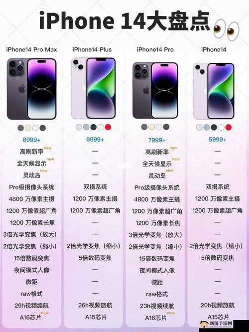 iPhone14 欧美日韩版本隐藏功能与独特优势：深度解析