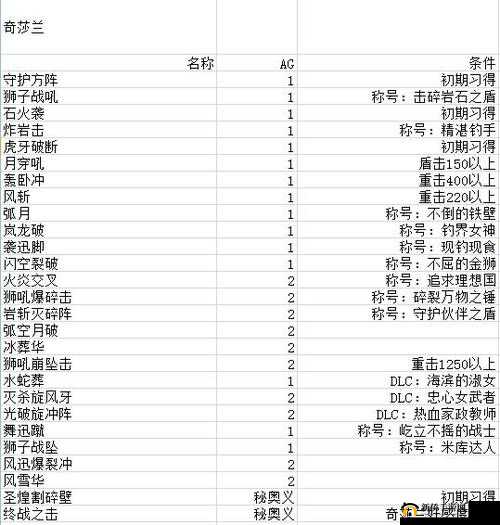 《破晓传说》角色切换攻略：轻松掌握角色切换玩法