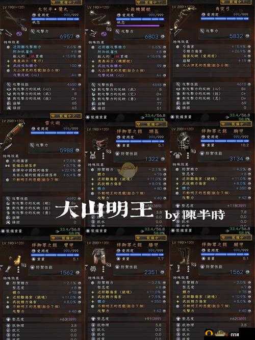 仁王2完整版DLC装备全解析：装备种类介绍与攻略秘籍指南