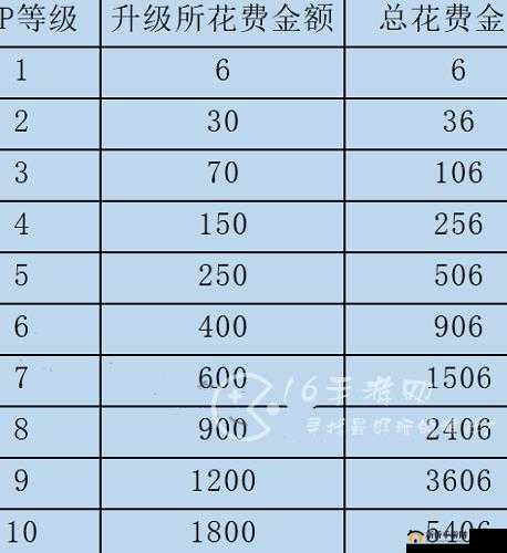 咸鱼之王VIP价格表：豪华权益览