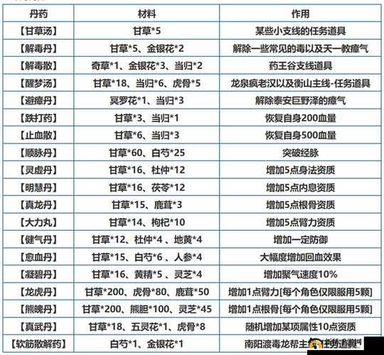 烟雨江湖幽引升级攻略全解析