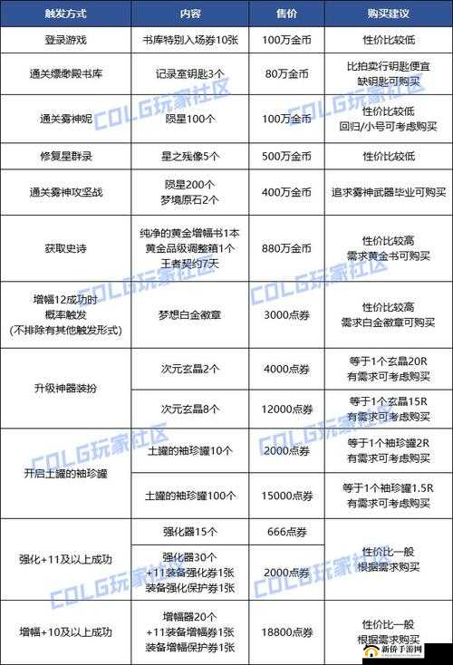 解析攻城掠地箱子内蕴含的丰富物品与惊喜奖励一览