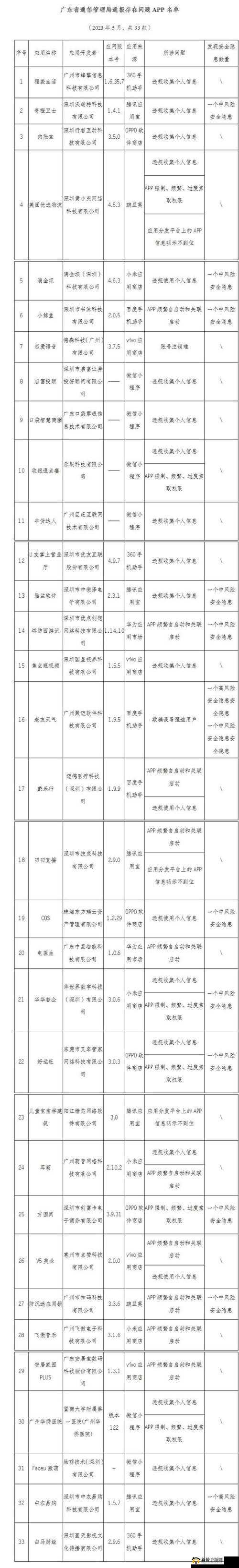 爽一区二区三区将下架整改：整改工作全面推进