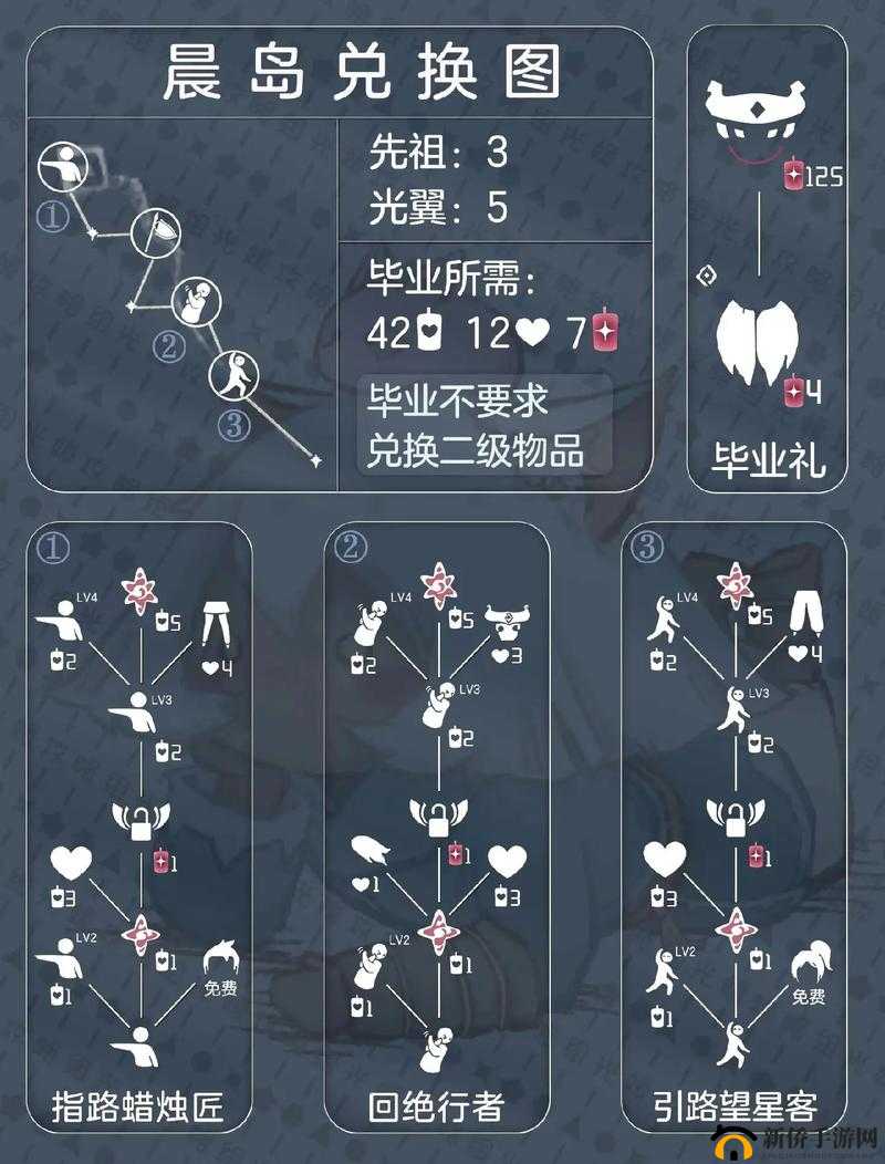 光遇常驻先祖究竟有多少个呢快来一探究竟