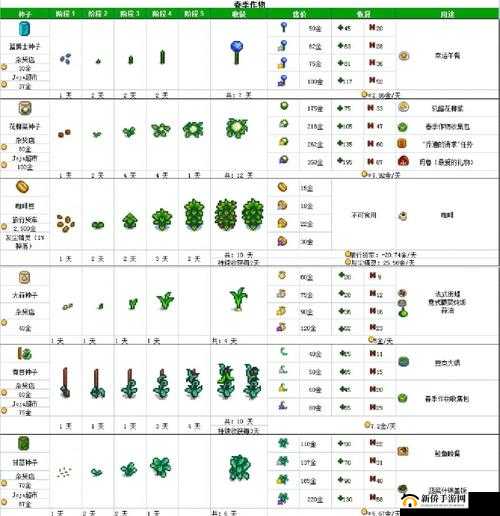《星露谷物语》全新攻略：揭秘熏鱼机制作秘籍，轻松掌握熏鱼技巧
