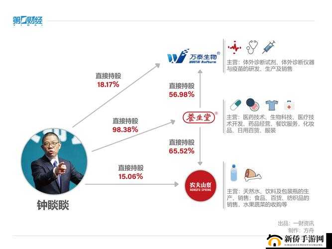 明星大亨：深度解析集光集团系统，玩转商业帝国之路