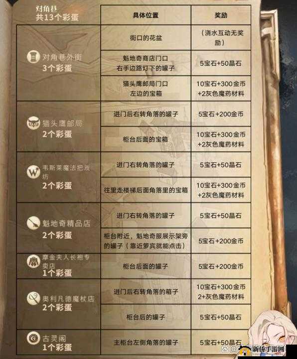 哈利波特魔法觉醒中神秘彩蛋关卡究竟藏于何处