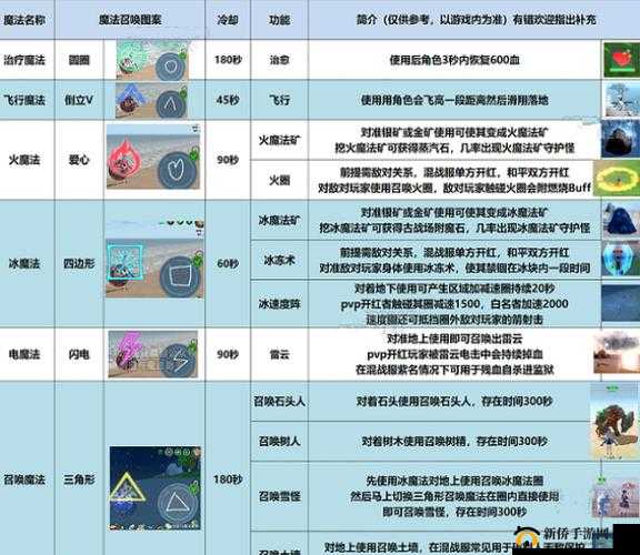 探寻魔法杖图案获取秘籍：如何获得创造魔法杖图案