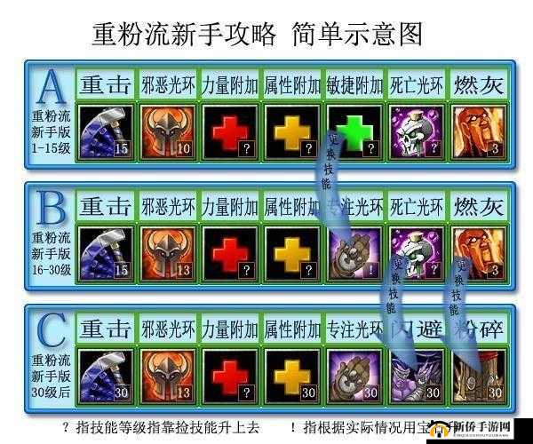 通关宝典：豆豆总动员角色技能属性全攻略