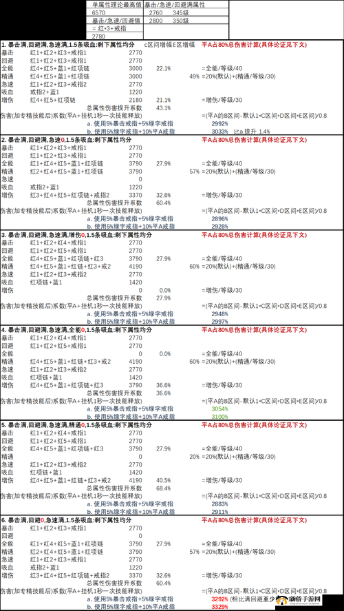 乱斗西游普攻与攻速加成属性分析