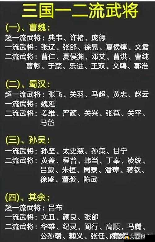 放开那三国武将输出排行：最强武将大揭秘