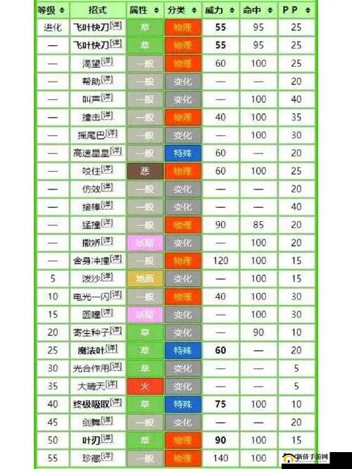 口袋灵龙精灵资质分辨技巧与方法全解析