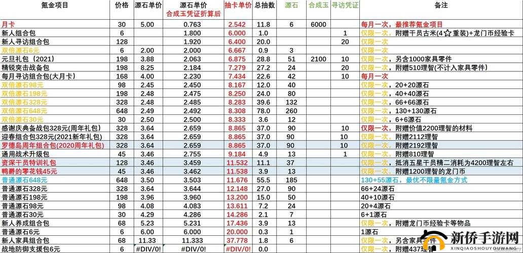明日方舟氪金怎样最划算的全面分析与指南