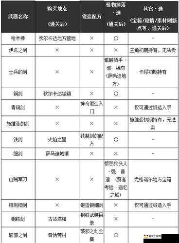 锁链战记弓武器鳞弓详细图鉴及使用技巧全面解析攻略