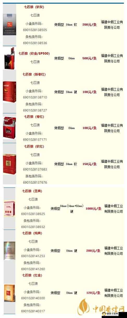 黑七匹狼烟多少钱一盒：市场价格大揭秘