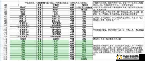 辐射避难所新手攻略大全：生存指南与实用技巧详解