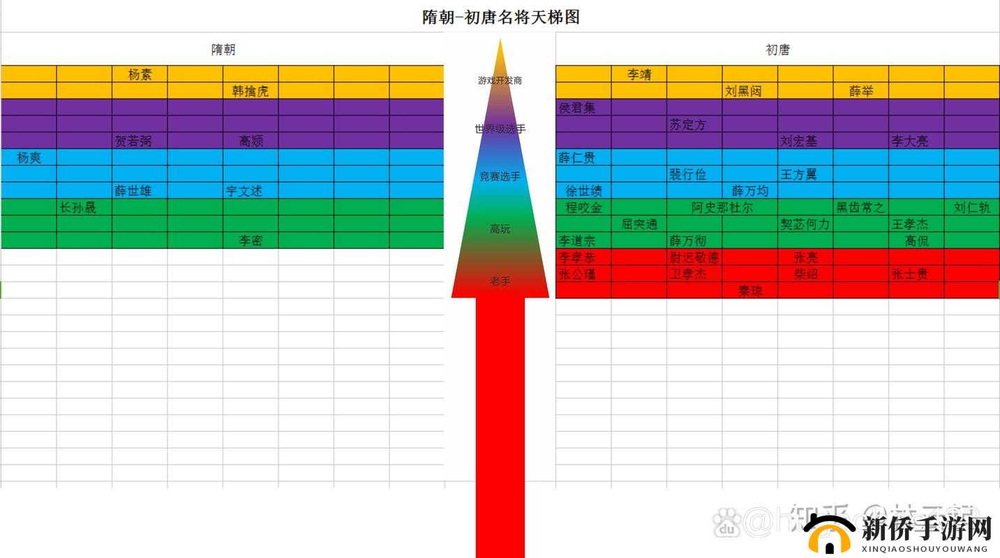 国天梯模式低费卡牌组推荐：高效战术搭配指南
