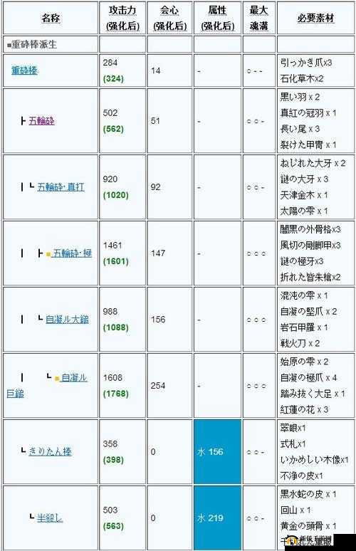 魂武者记忆迷宫通关攻略：过关技巧与路线选择的完美指南