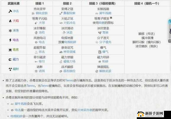 星际战甲虚空光体获取攻略：获取途径与地点详解