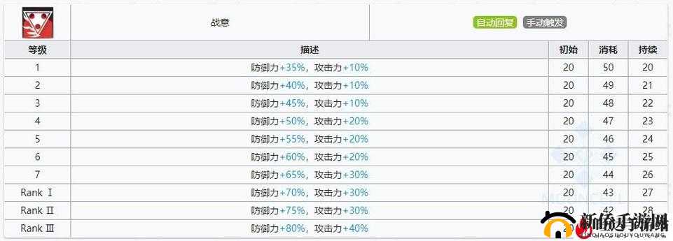 战意凿击技能升级全解析：专精技能效果深度解读与览表